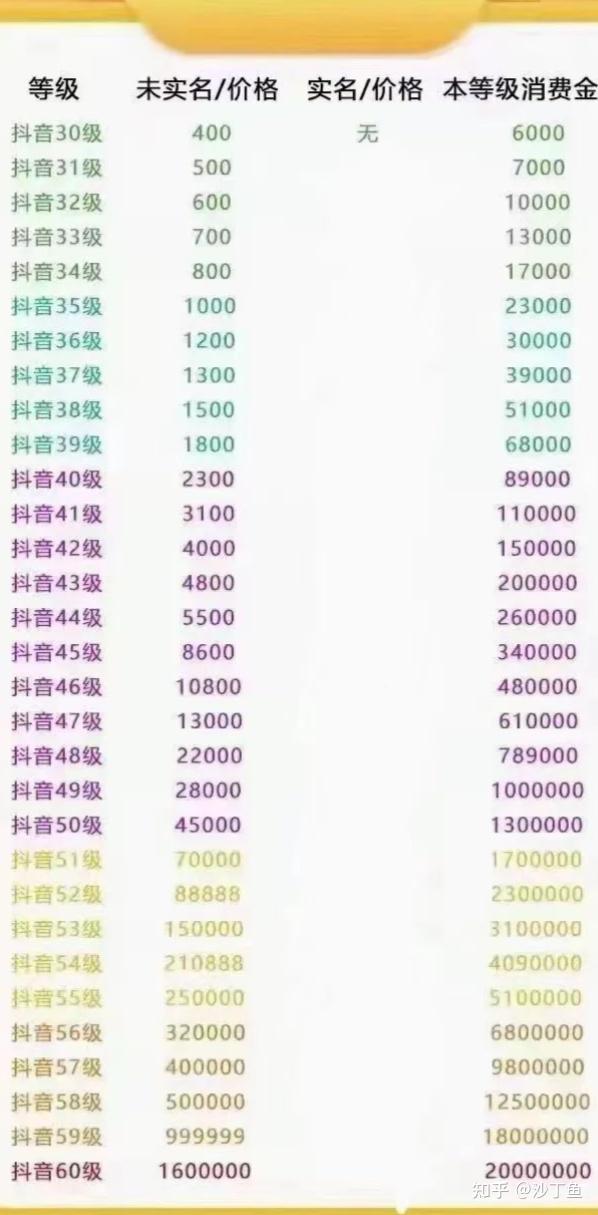 抖音有上亿播放吗现在