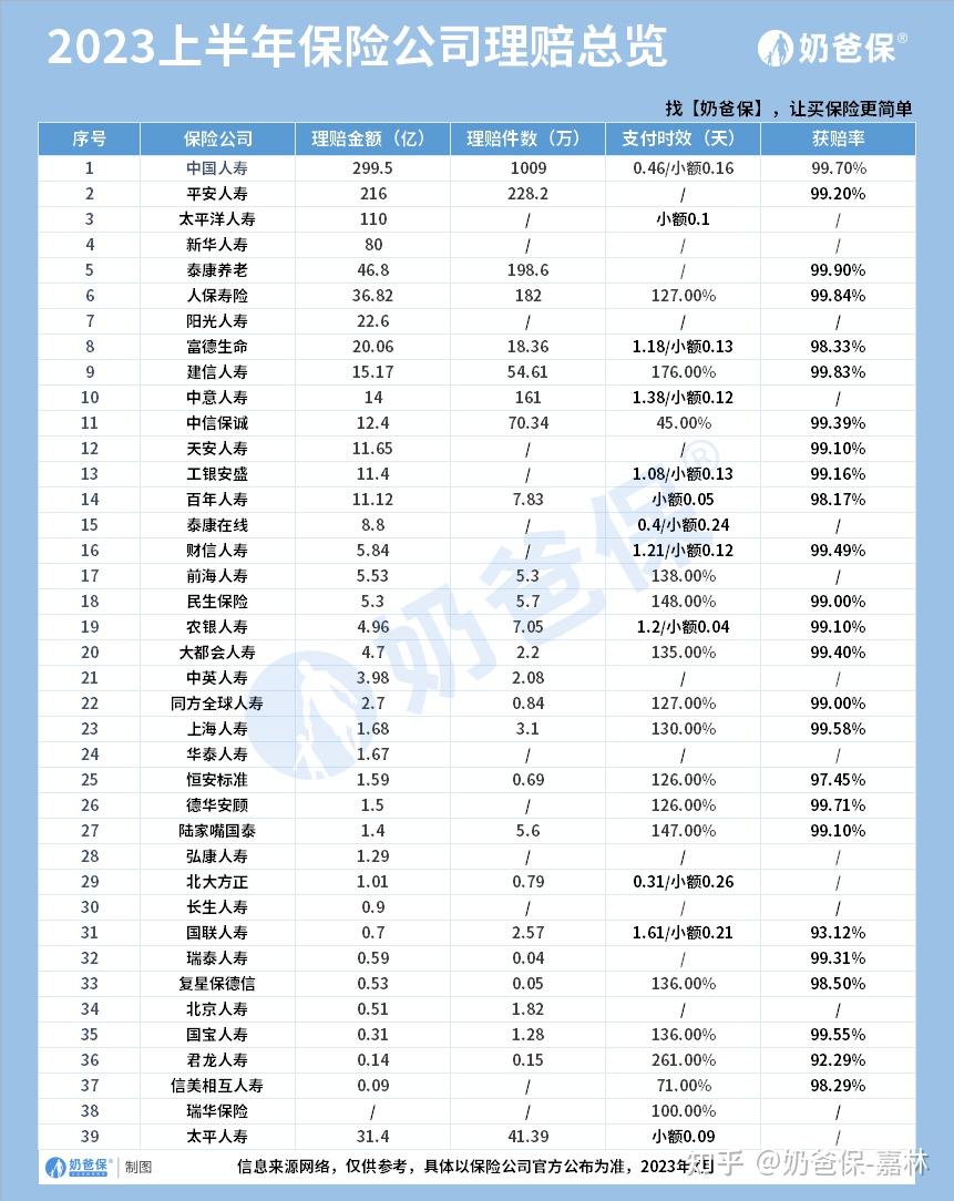 保险方面投诉哪个部门