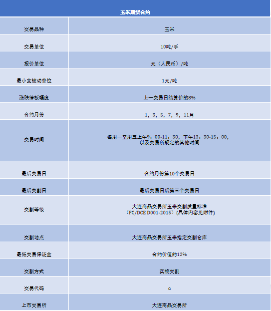 期货公司对应的品种