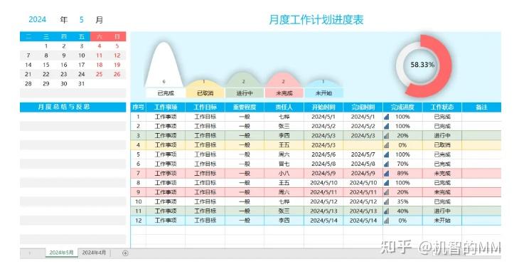 项目信息平台