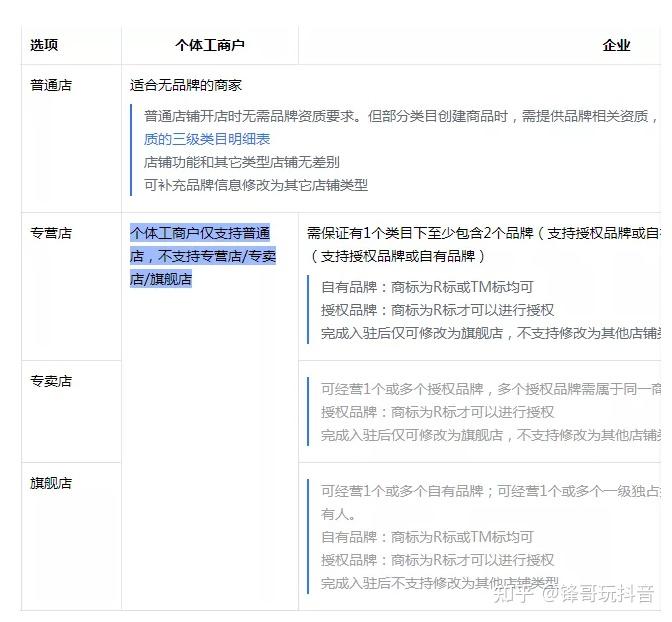 抖音有上亿播放吗现在