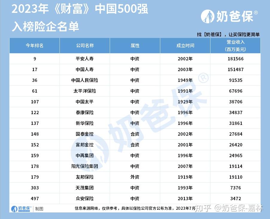 保险方面投诉哪个部门