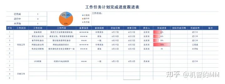 项目信息平台