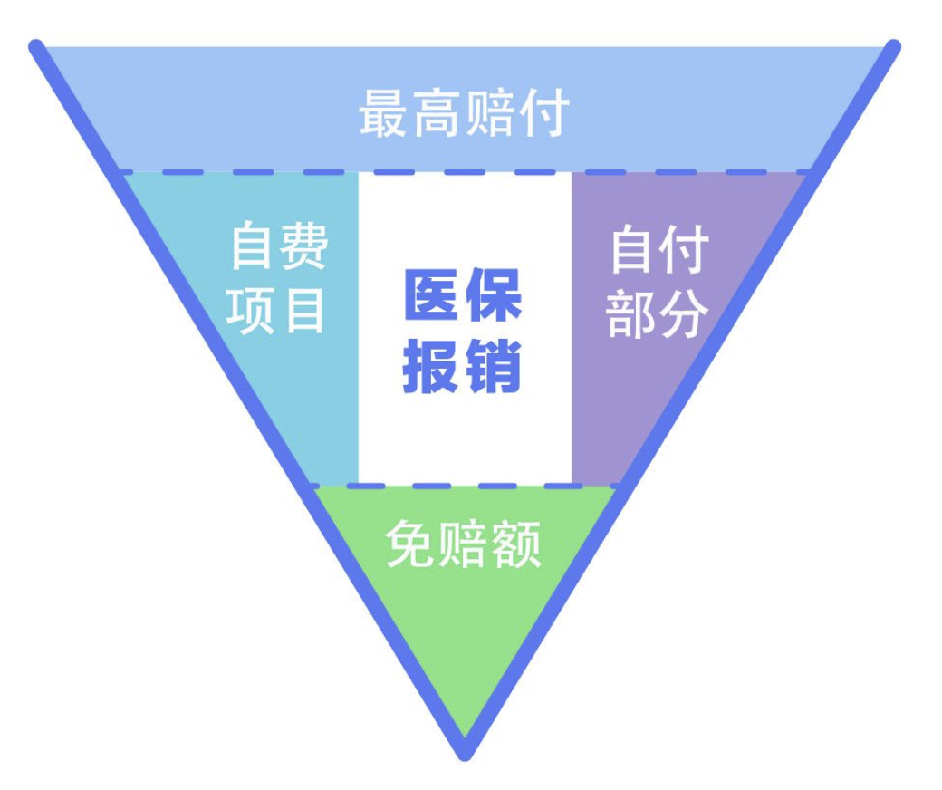保险方面投诉哪个部门