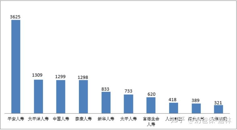 保险方面投诉哪个部门
