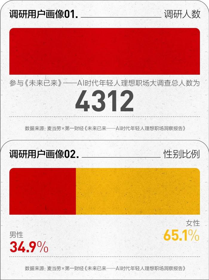 学生理想职业ai