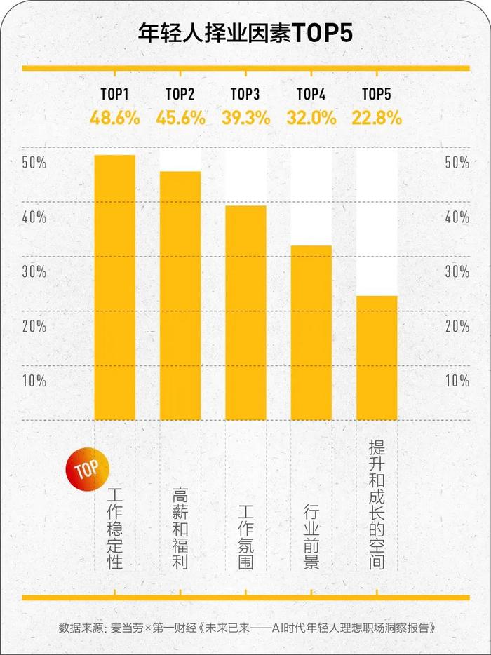 学生理想职业ai