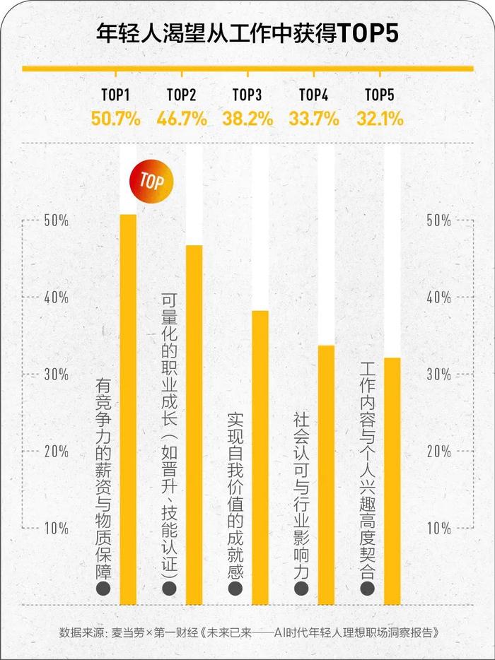 学生理想职业ai