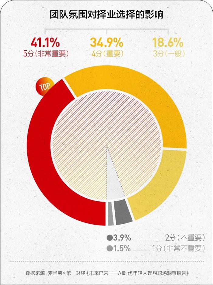 学生理想职业ai