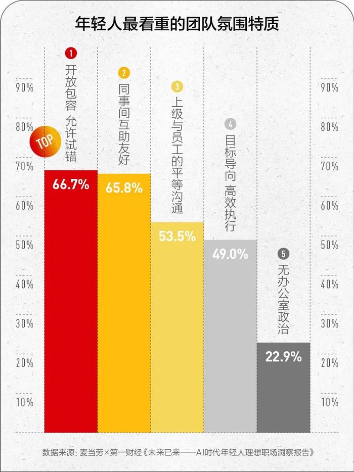 学生理想职业ai