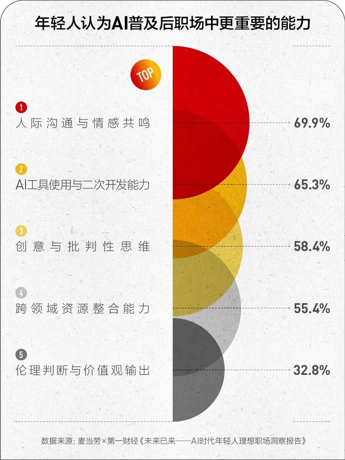 学生理想职业ai