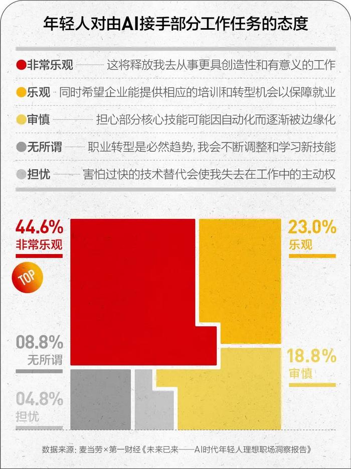 学生理想职业ai
