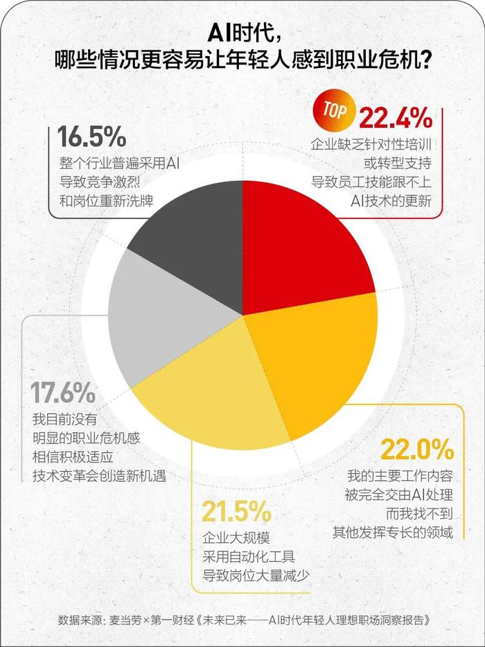 学生理想职业ai