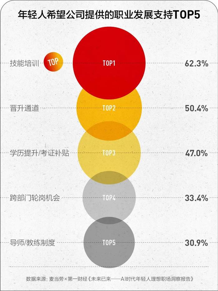 学生理想职业ai