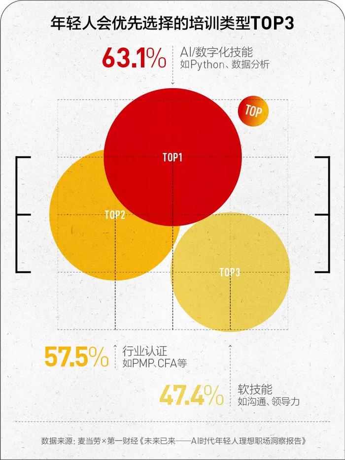 学生理想职业ai
