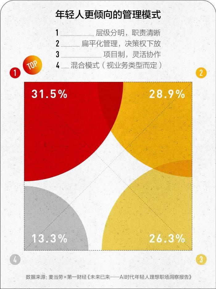 学生理想职业ai