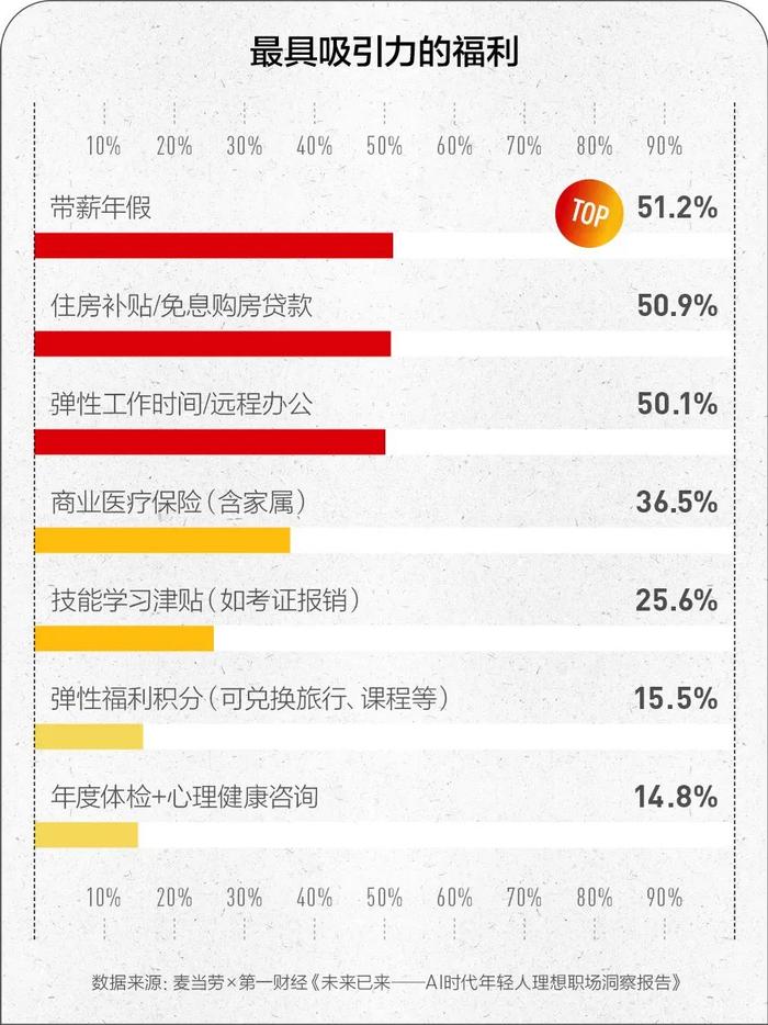 学生理想职业ai