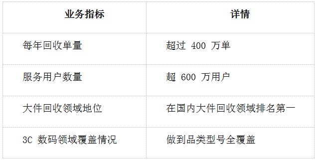废品回收线上化
