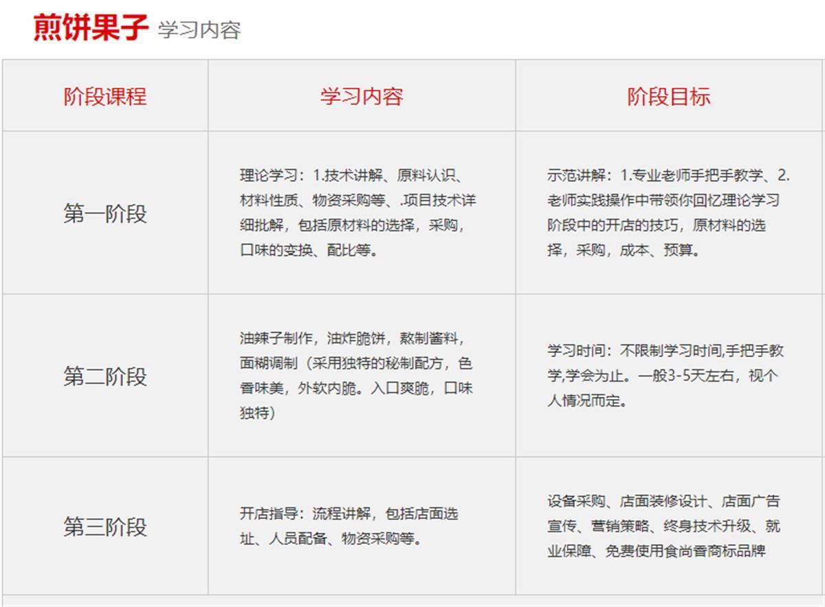 蛋烘糕摆摊成本