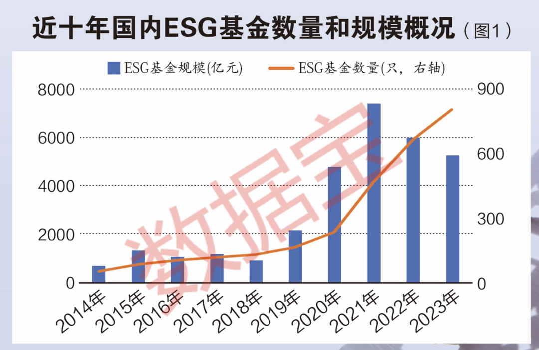 ESG理财的好处与坏处