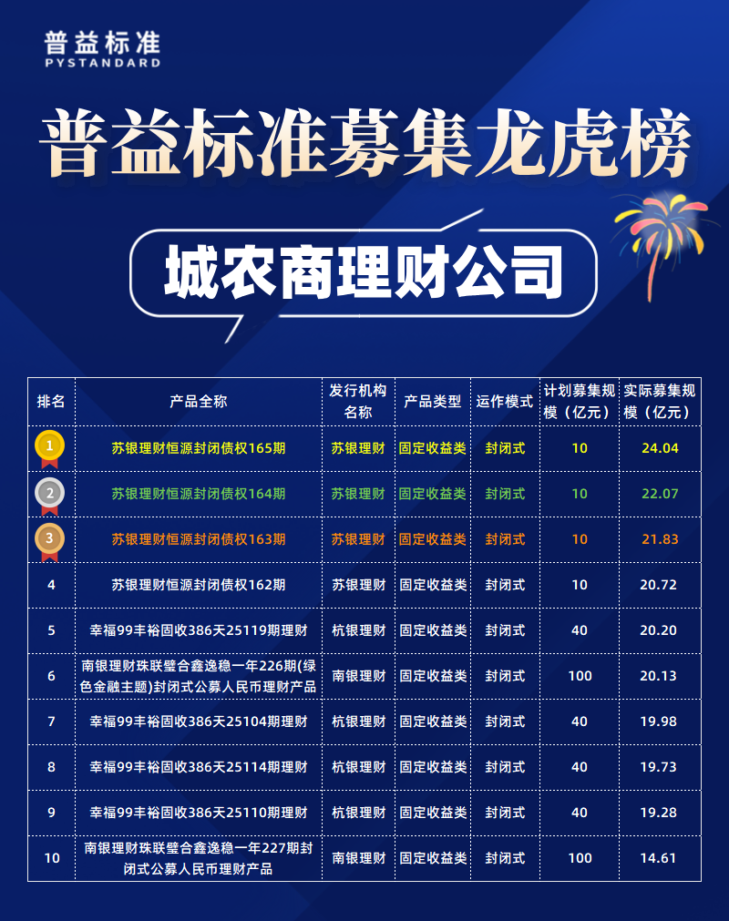 银行低风险理财排行