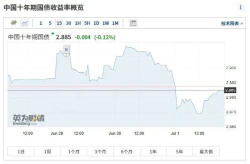 经济低迷做什么行业好