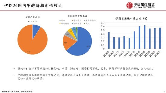 简单理解啥叫期货交易