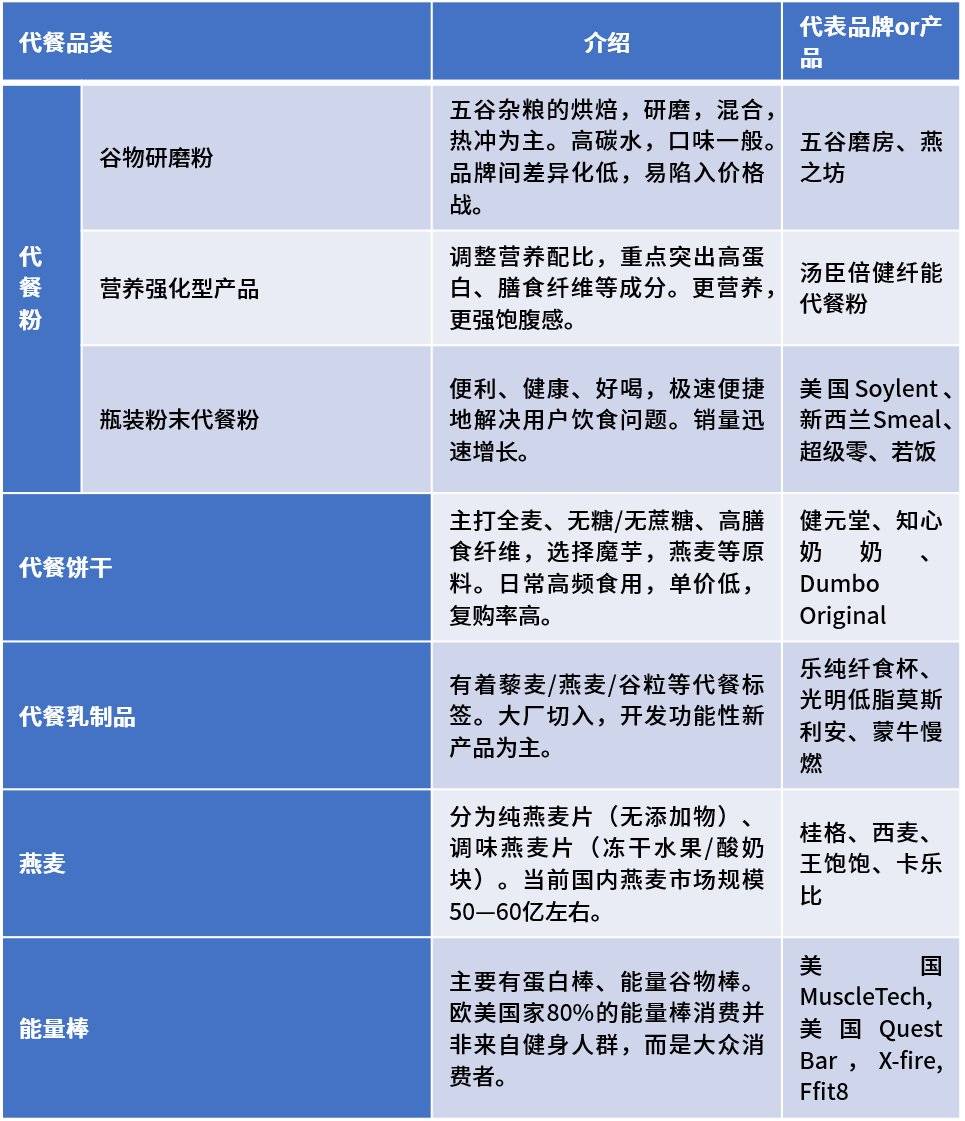 没时间做饭代餐推荐