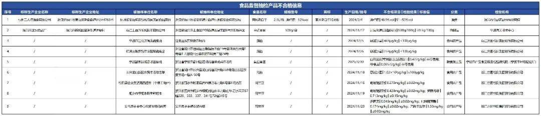 各种食品危害添加剂