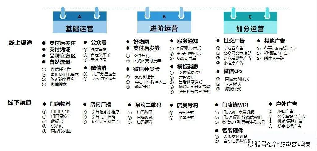 五个公域流量平台