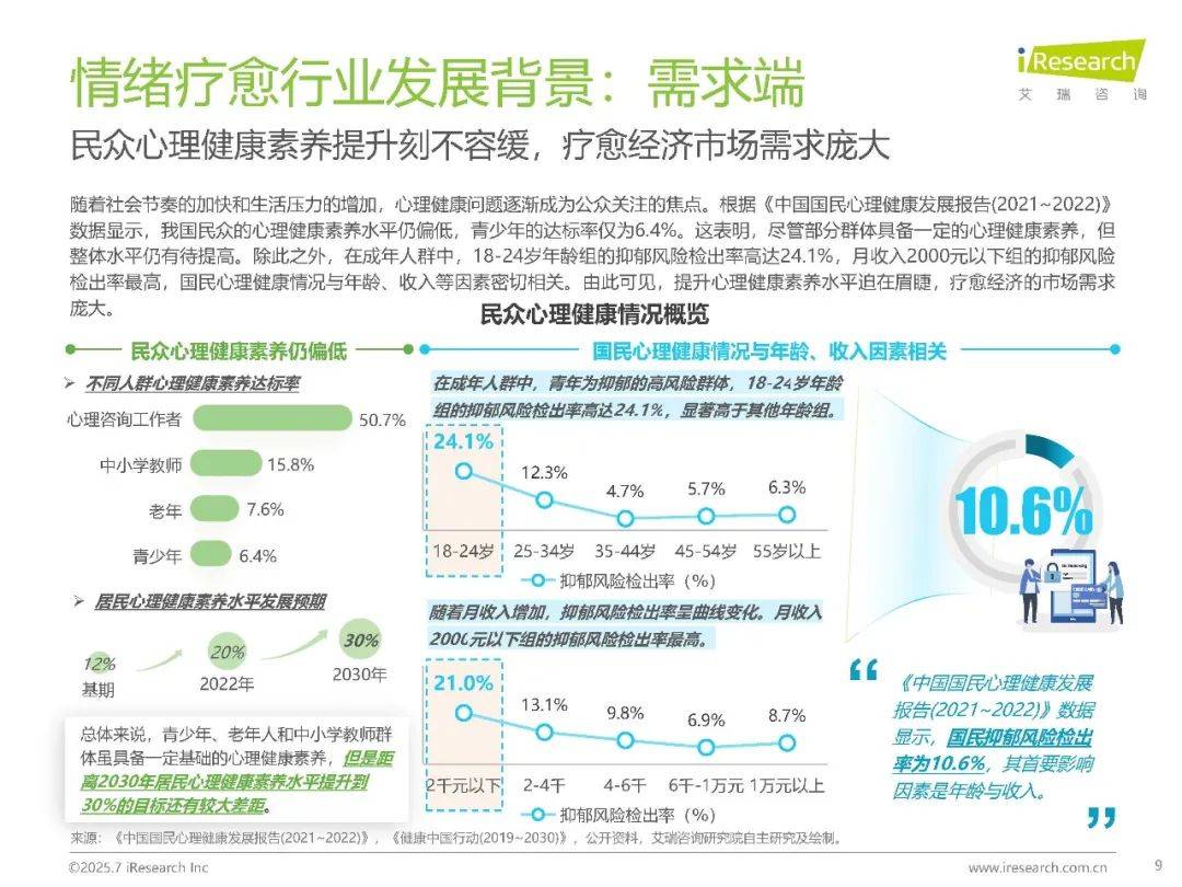 开一家情绪疗愈店赚钱吗