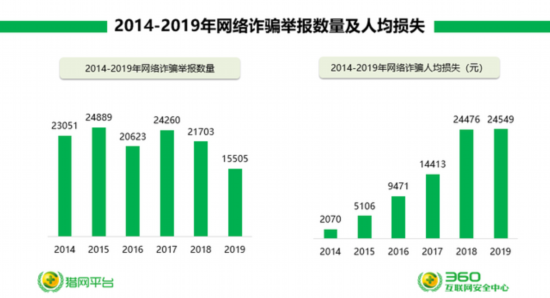 区块链最新赚钱平台