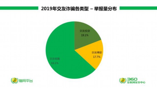 区块链最新赚钱平台