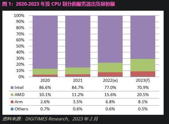 什么芯片越用越流畅呢