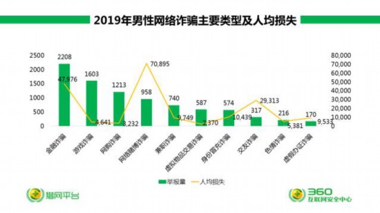 区块链最新赚钱平台