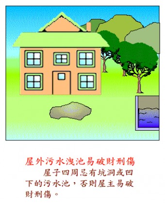 阳宅风水图解7