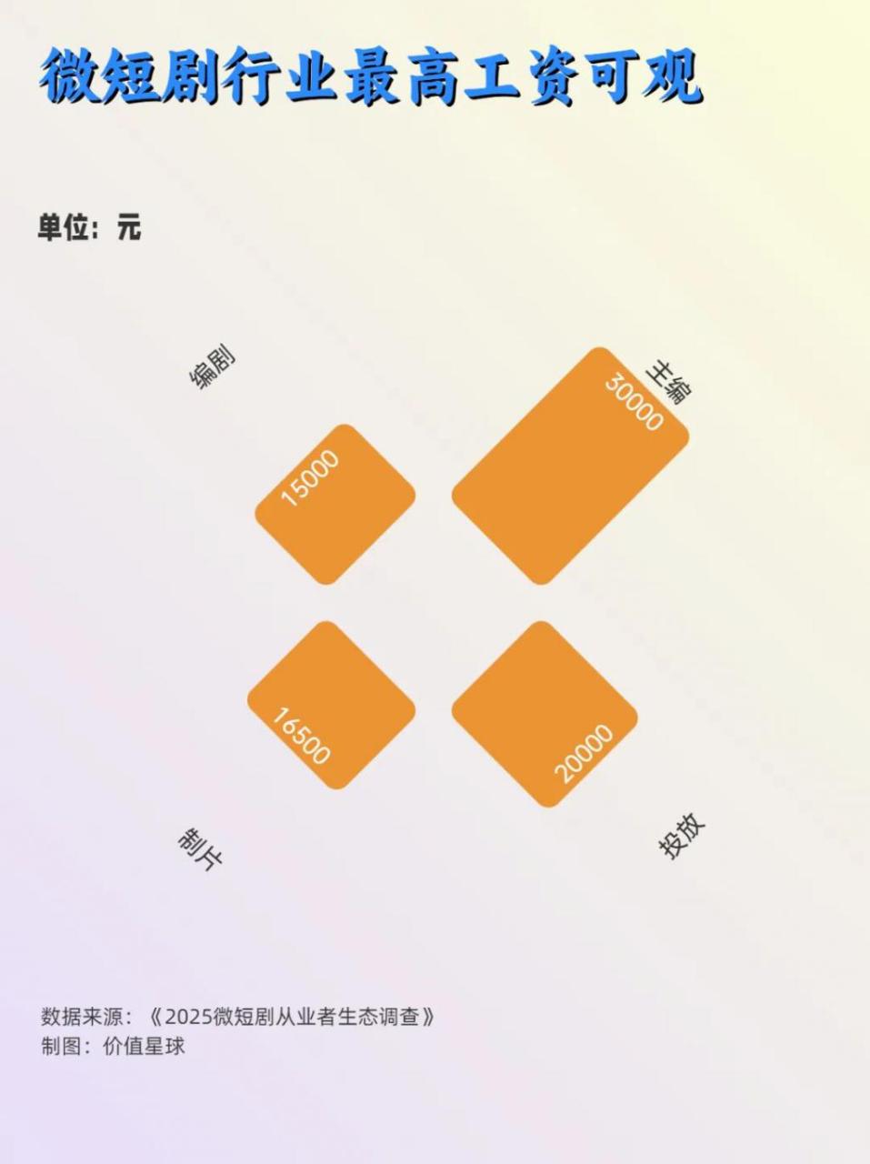 声音变现行业前景怎么样