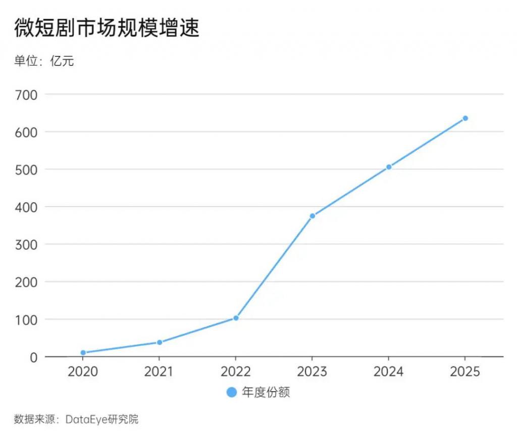 声音变现行业前景怎么样