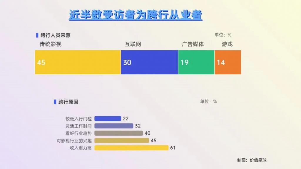 声音变现行业前景怎么样