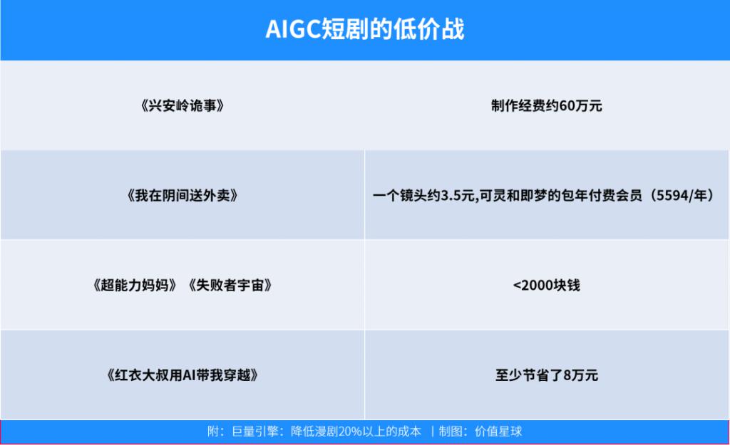 声音变现行业前景怎么样
