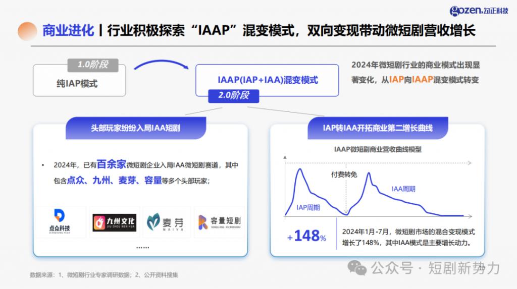 声音变现行业前景怎么样
