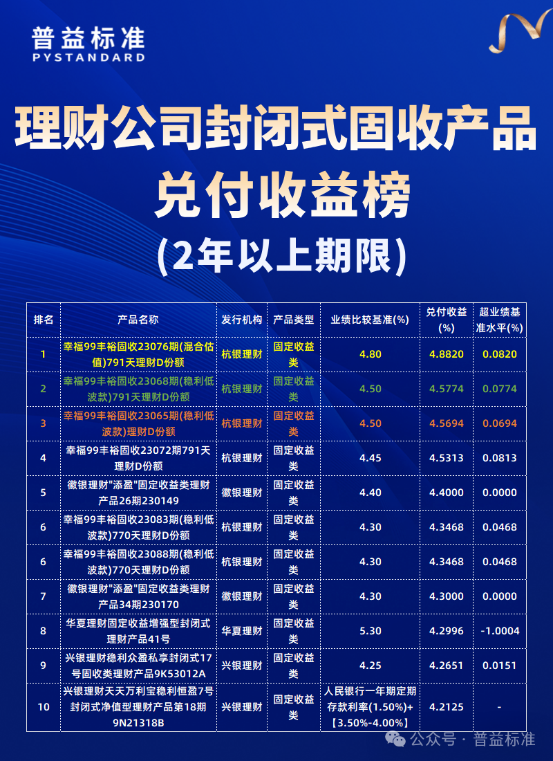 银行低风险理财排行