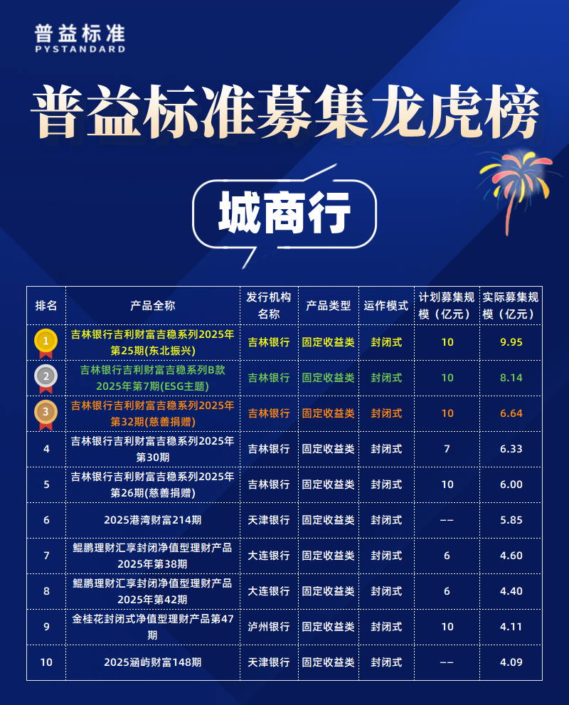 银行低风险理财排行