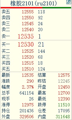 交易品种炒股