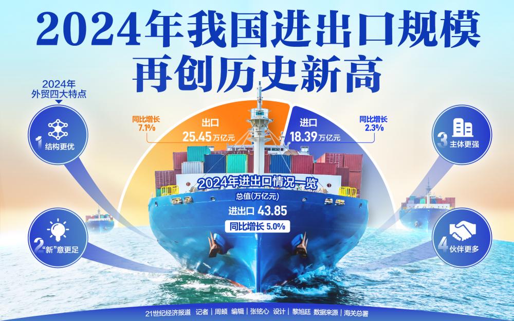 2024进口最多的商品