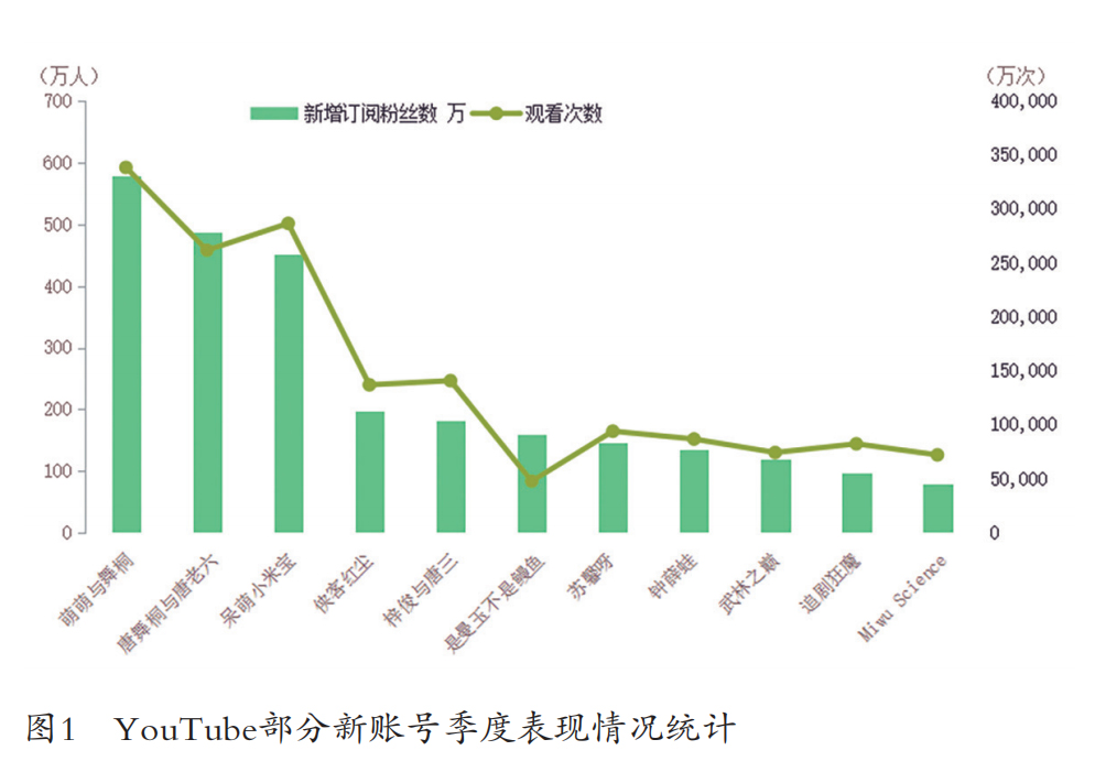 短视频靠什么盈利