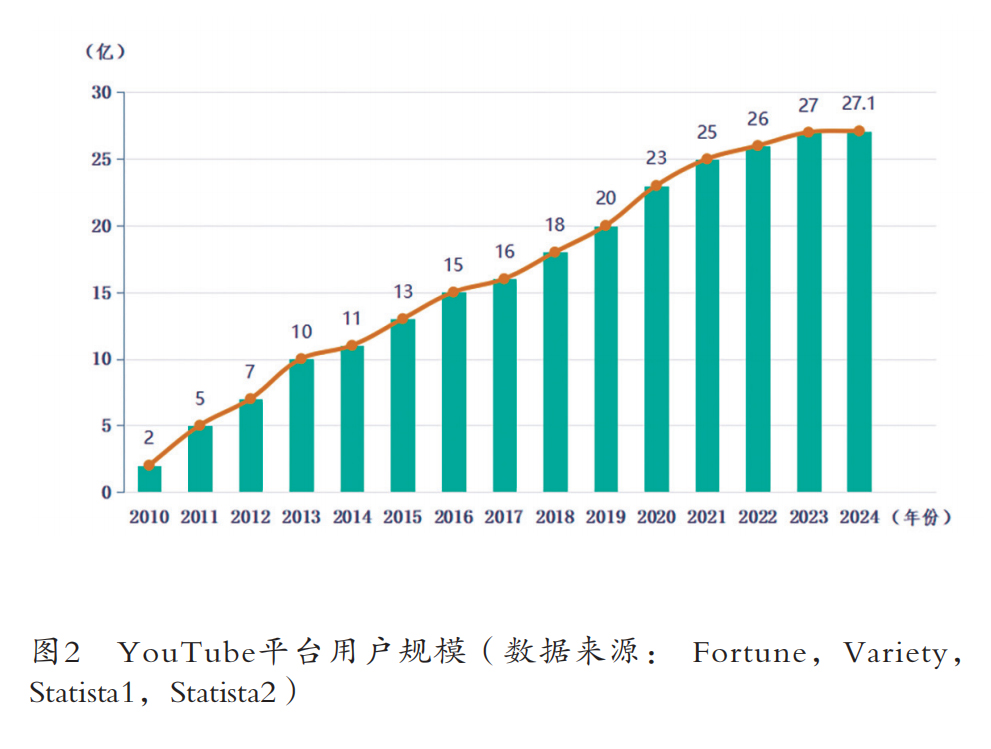 短视频靠什么盈利