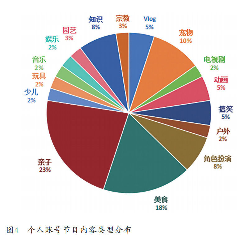 短视频靠什么盈利
