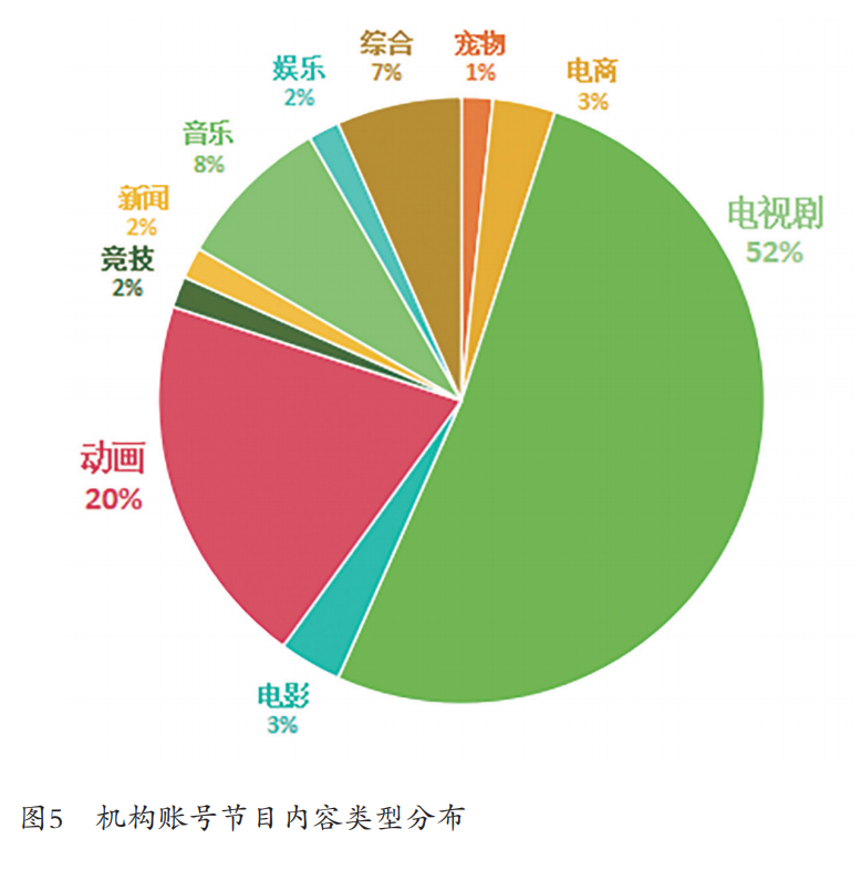 短视频靠什么盈利