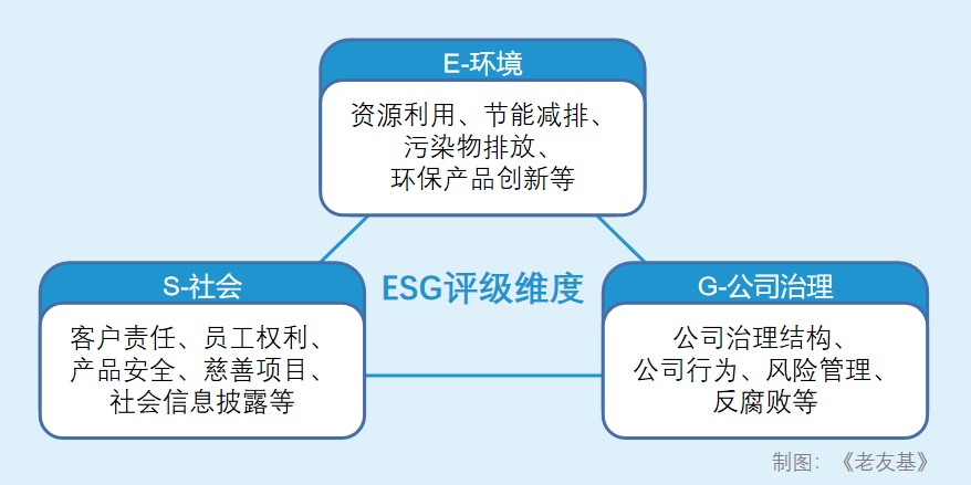 ESG理财的好处与坏处